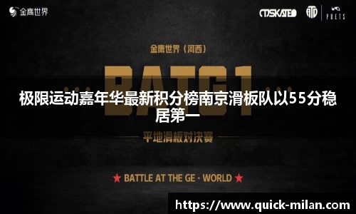 极限运动嘉年华最新积分榜南京滑板队以55分稳居第一